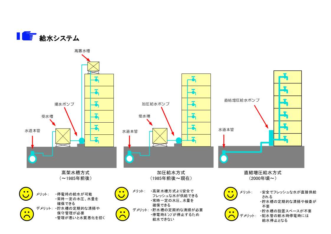 給水ポンプとは？仕組みや種類など徹底解説！ – 有限会社山本水道